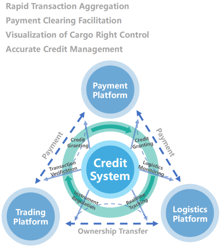 Credit system diagram